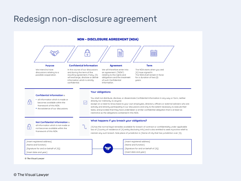 Contract design - The Visual Lawyer